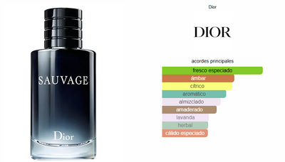 Sauvage Dior